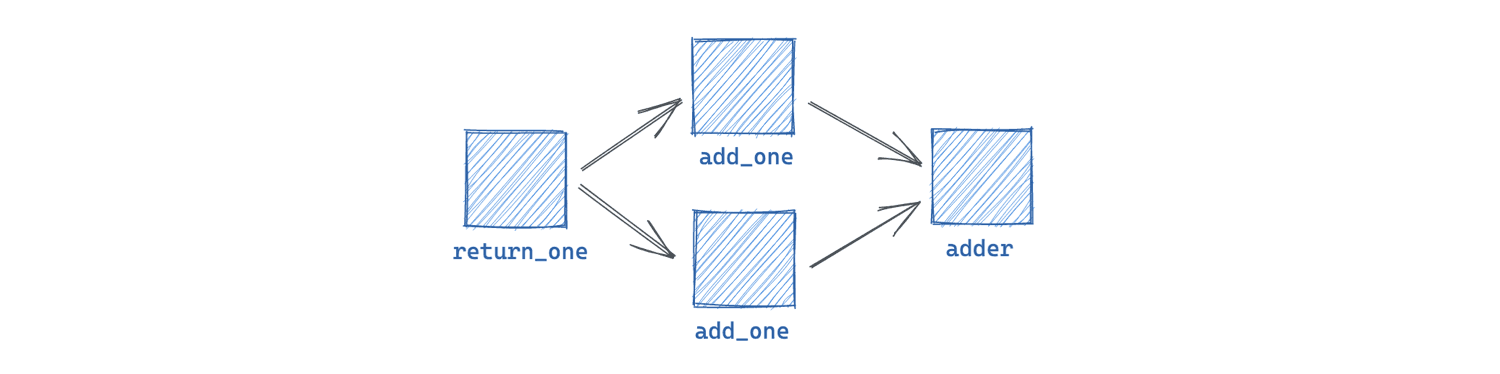 Multiple Inputs